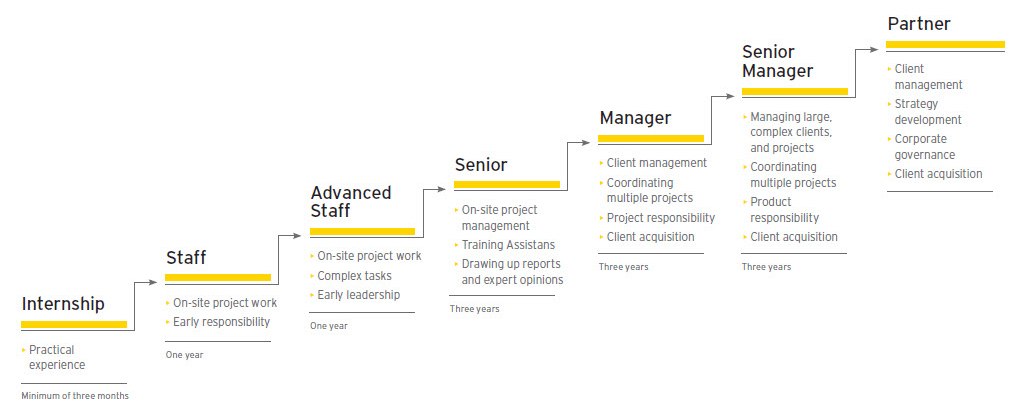 development-of-employee-career-paths-and-ladders-gipca-resource-center